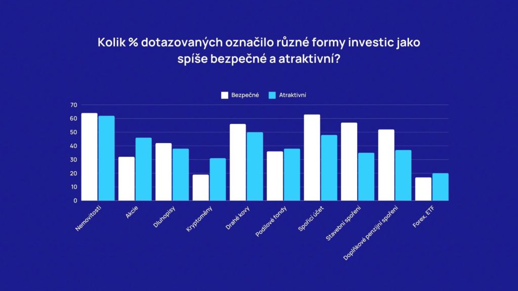 Investování pohledem mužů a žen. V čem se shodují a v čem naopak rozchází?